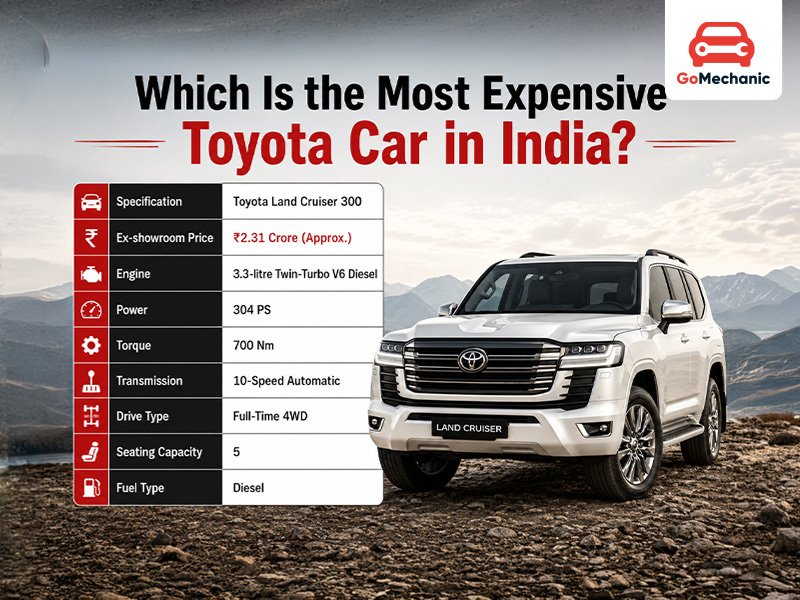 Most-Expensive-Toyota-Car